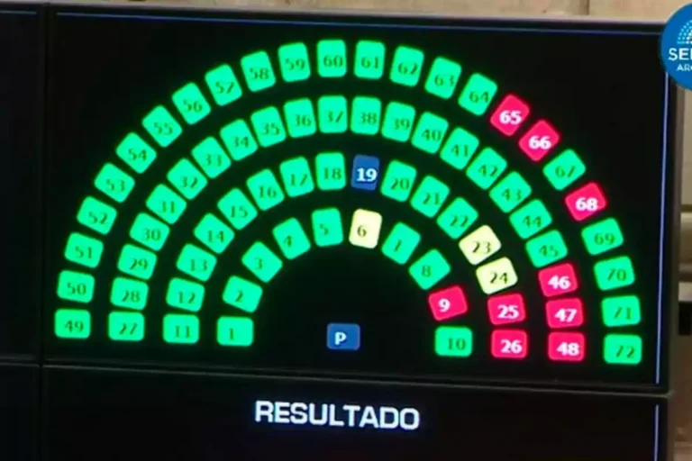 El Senado rechazó el veto de Milei a la coparticipación automática de los ATN